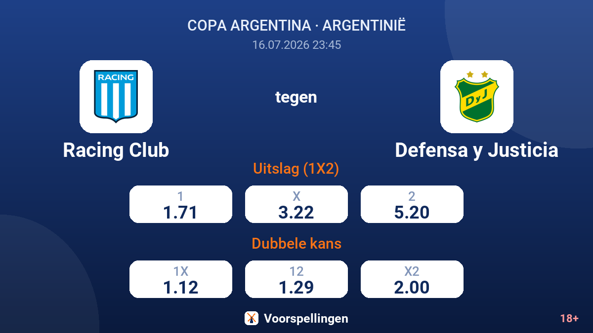 Racing Club tegen Defensa y Justicia — quoteringen
