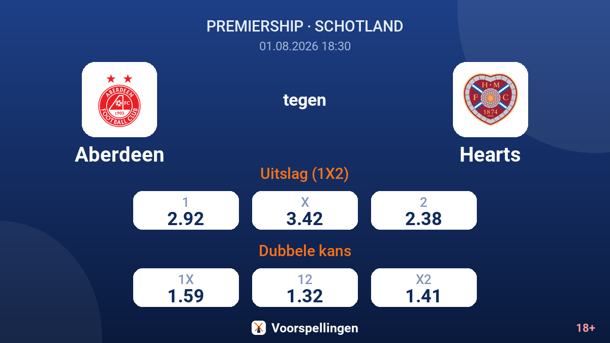 Aberdeen tegen Hearts — quoteringen