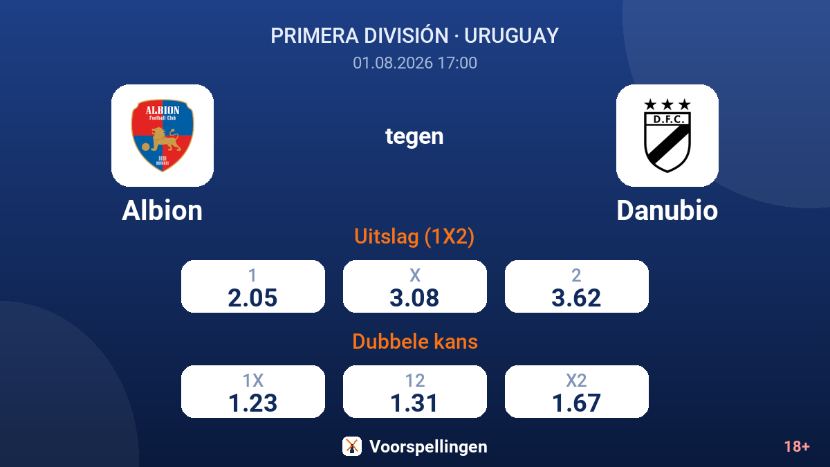 Albion tegen Danubio — quoteringen