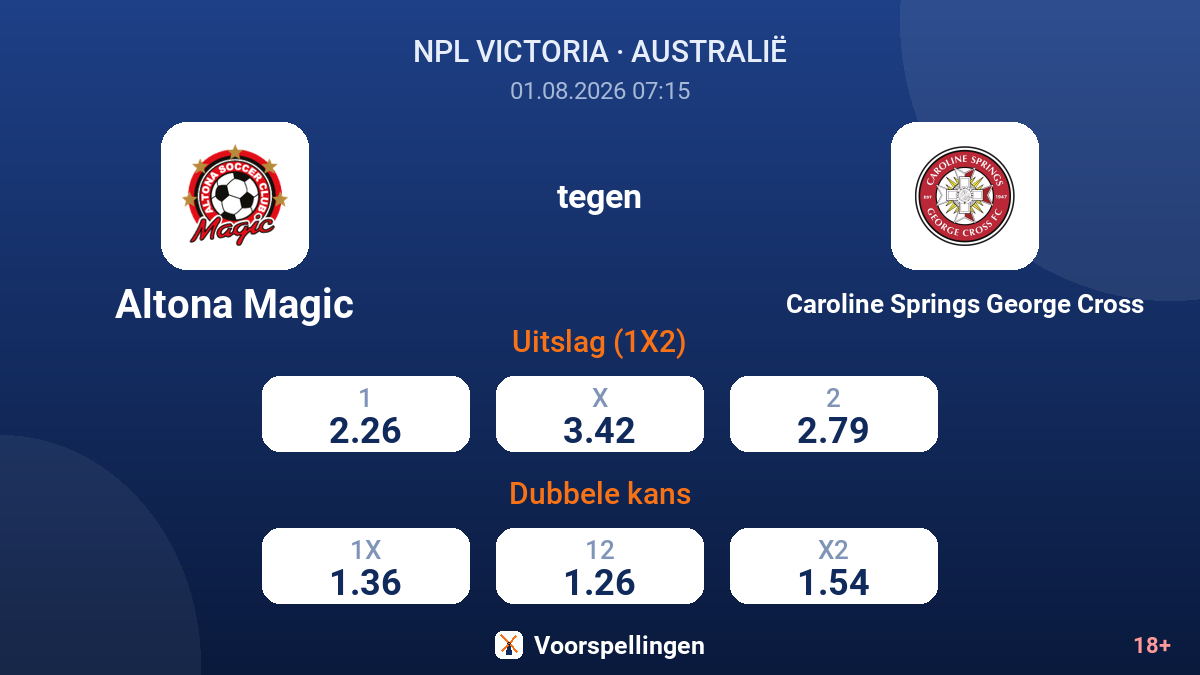 Altona Magic tegen Caroline Springs George Cross — quoteringen