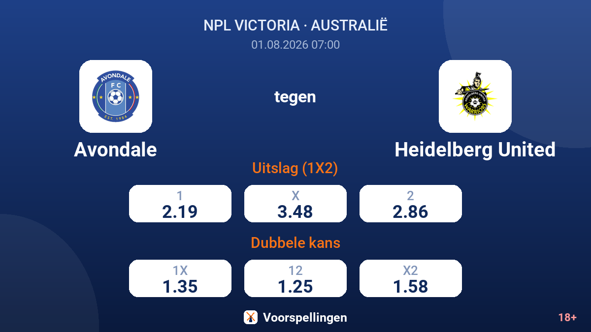 Avondale tegen Heidelberg United — quoteringen