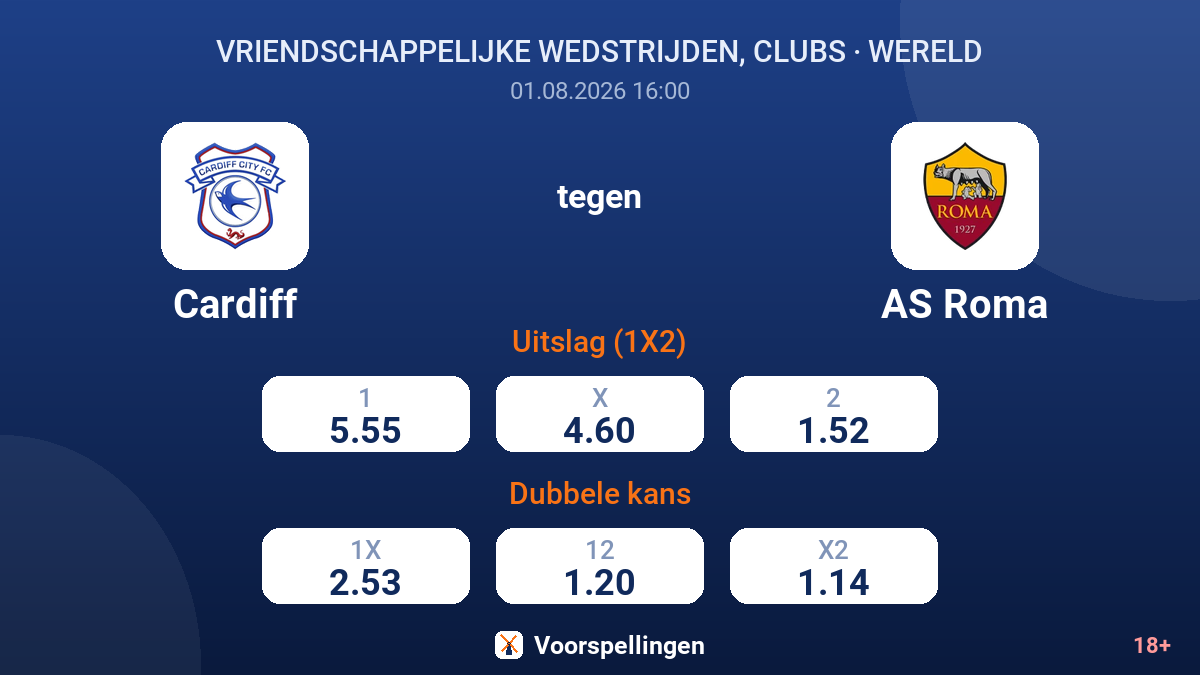 Cardiff tegen AS Roma — quoteringen