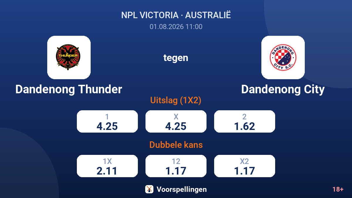 Dandenong Thunder tegen Dandenong City — quoteringen