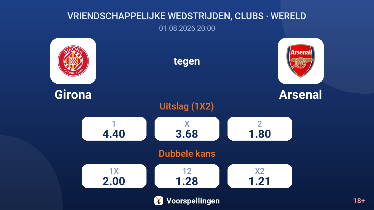 Girona tegen Arsenal — quoteringen