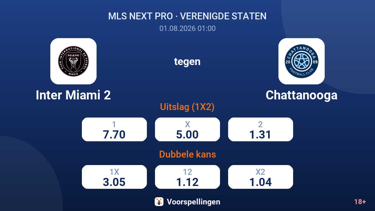 Inter Miami 2 tegen Chattanooga — quoteringen