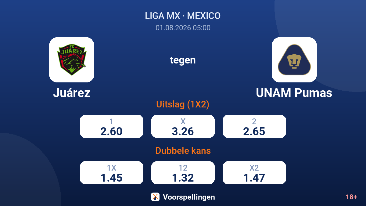 Juárez tegen UNAM Pumas — quoteringen