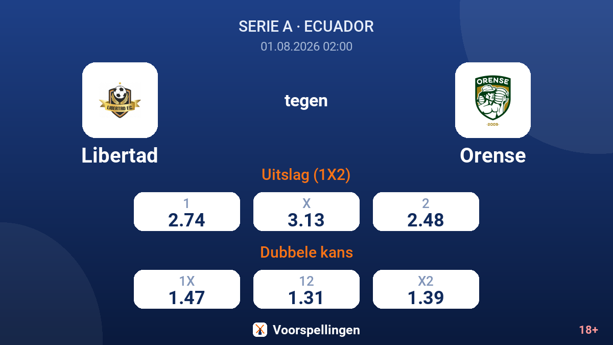 Libertad tegen Orense — quoteringen