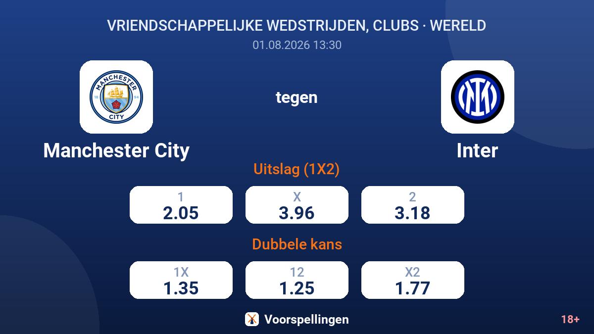 Manchester City tegen Inter — quoteringen