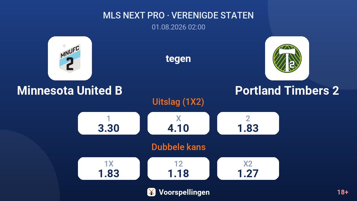 Minnesota United B tegen Portland Timbers 2 — quoteringen