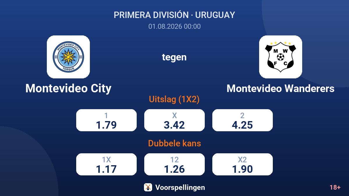 Montevideo City tegen Montevideo Wanderers — quoteringen