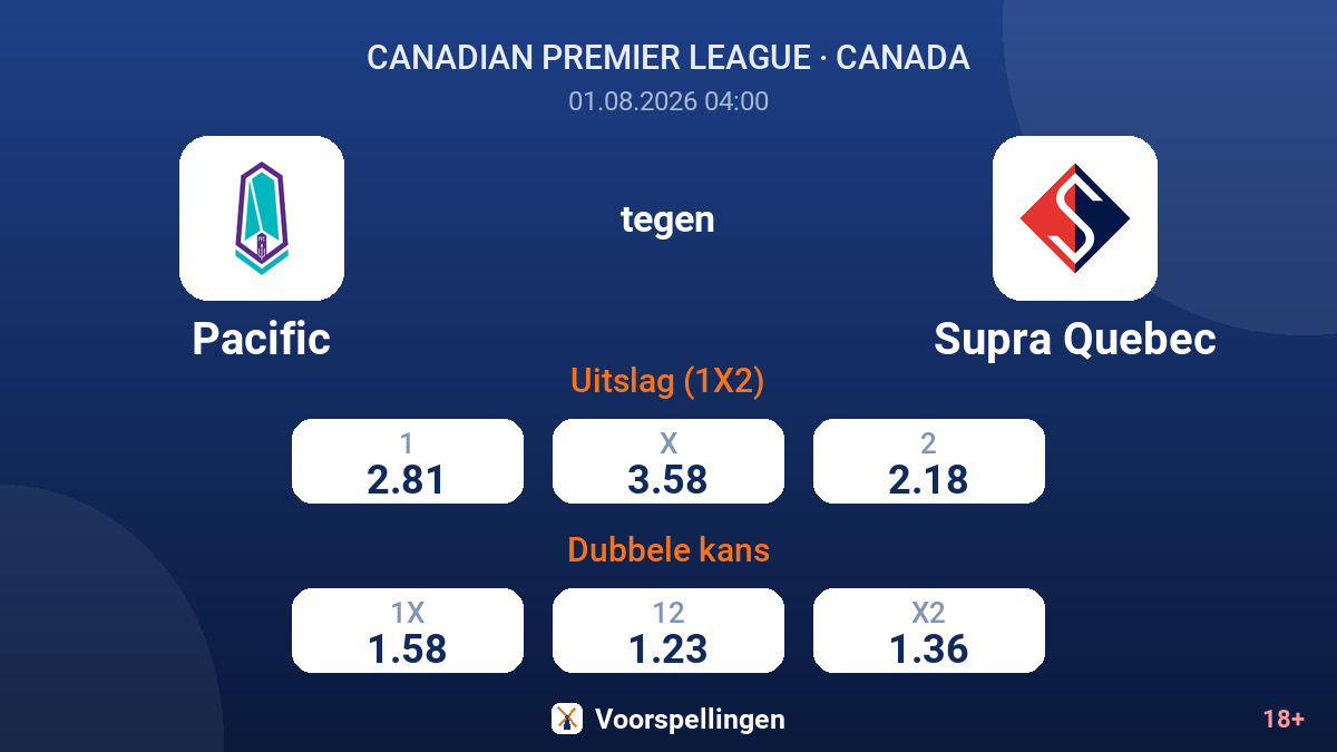 Pacific tegen Supra Quebec — quoteringen