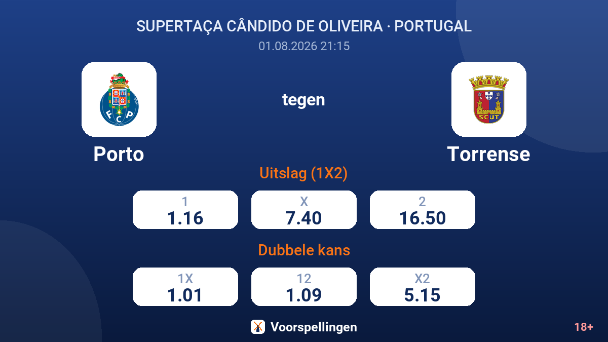 Porto tegen Torrense — quoteringen