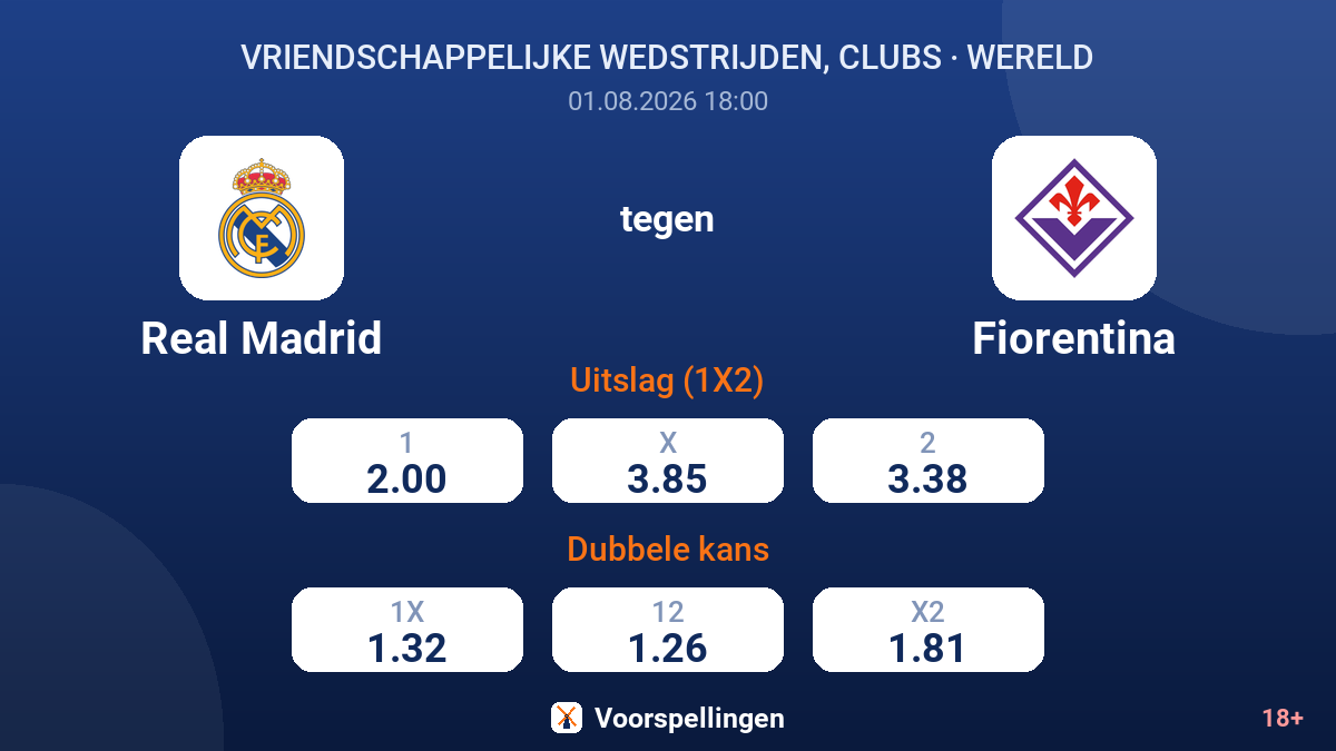 Real Madrid tegen Fiorentina — quoteringen