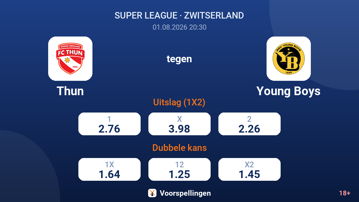 Thun tegen Young Boys — quoteringen
