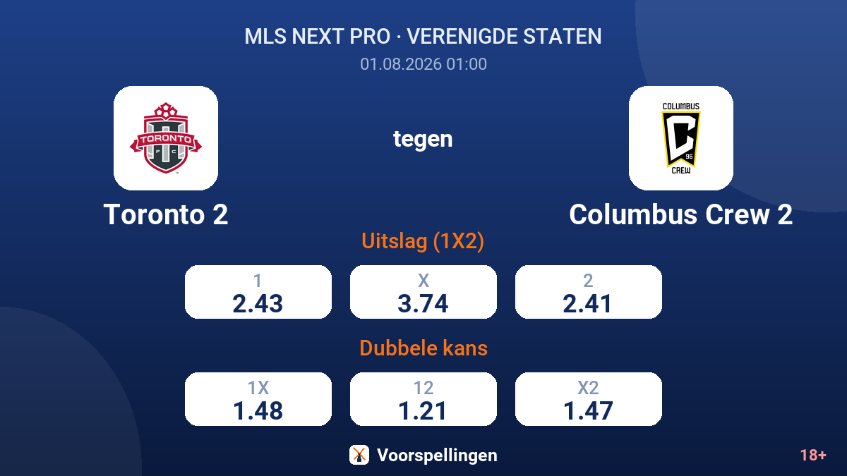 Toronto 2 tegen Columbus Crew 2 — quoteringen