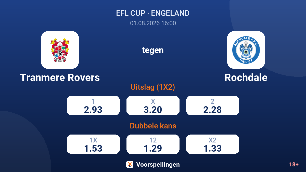 Tranmere Rovers tegen Rochdale — quoteringen