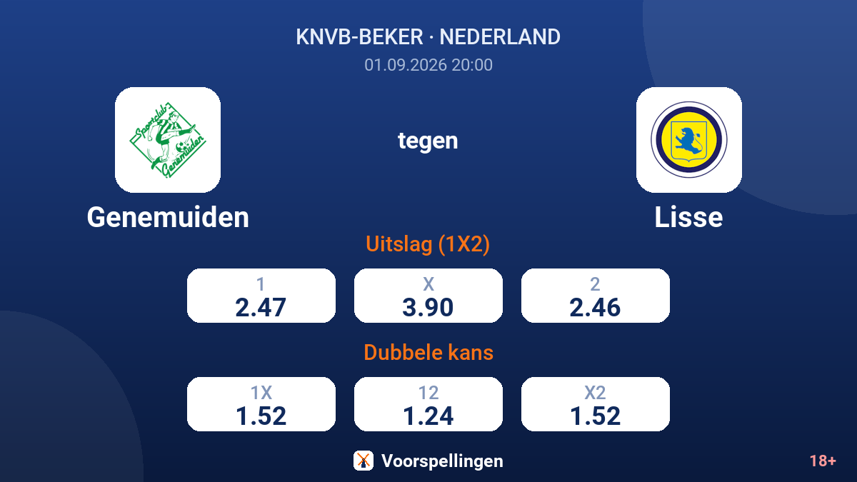 Genemuiden - Lisse — quoteringen
