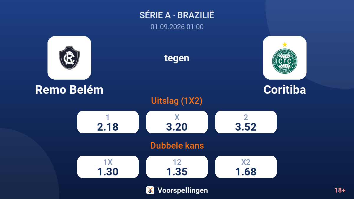Remo Belém - Coritiba — quoteringen