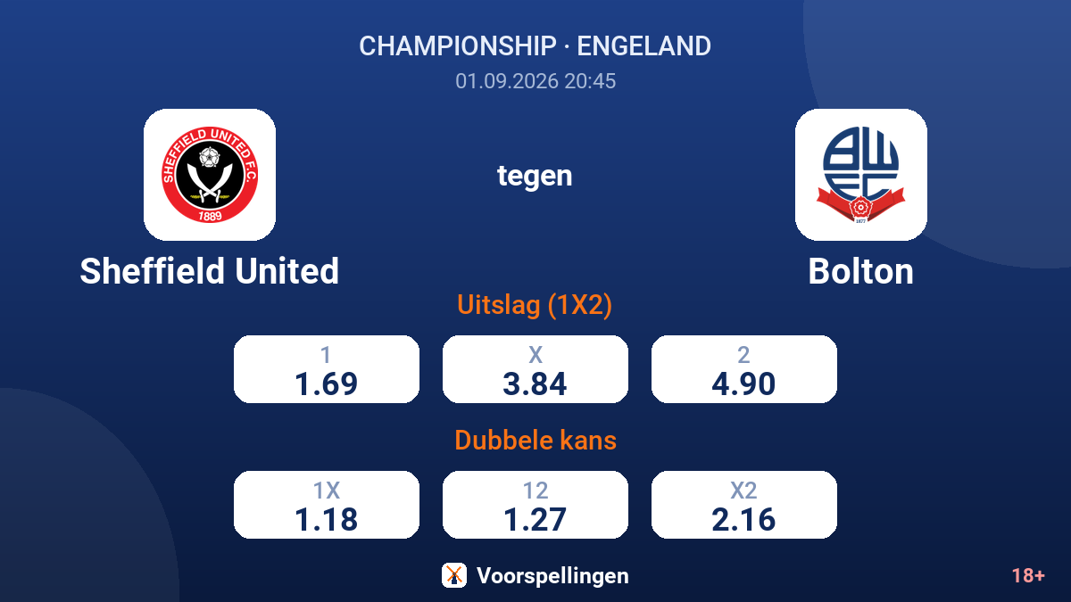 Sheffield United - Bolton — quoteringen