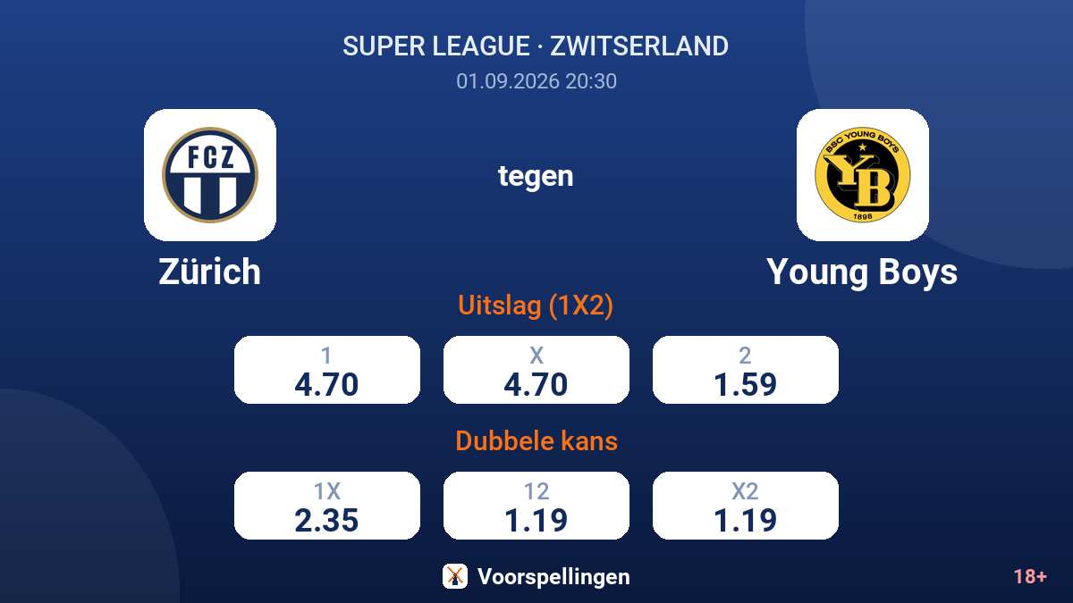 Zürich - Young Boys — quoteringen
