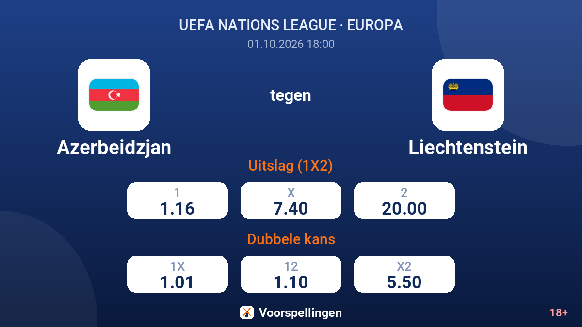 Azerbeidzjan - Liechtenstein — quoteringen