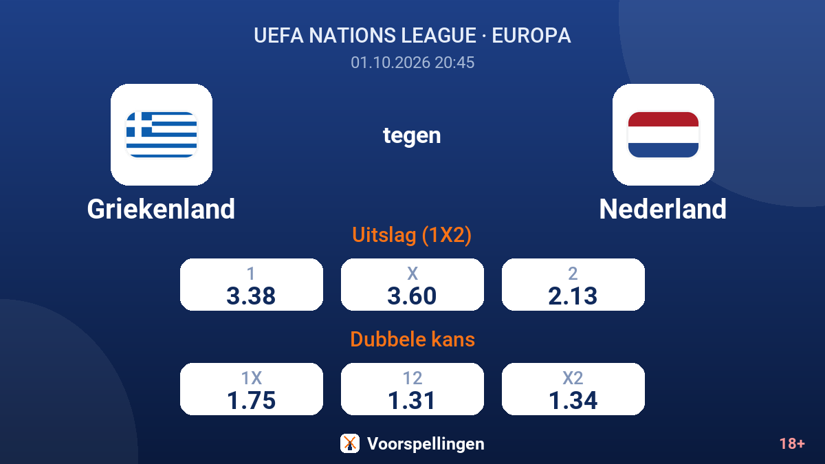 Griekenland - Nederland — quoteringen