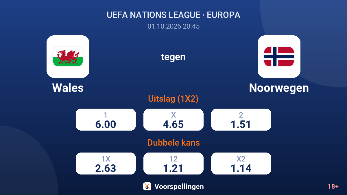 Wales - Noorwegen — quoteringen