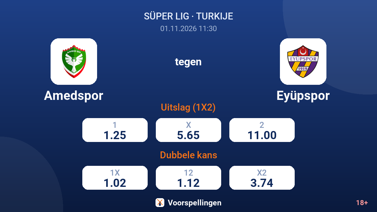 Amedspor - Eyüpspor — quoteringen