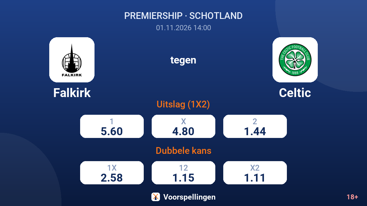 Falkirk - Celtic — quoteringen