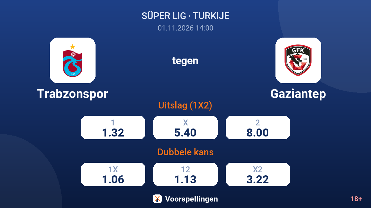Trabzonspor - Gaziantep — quoteringen