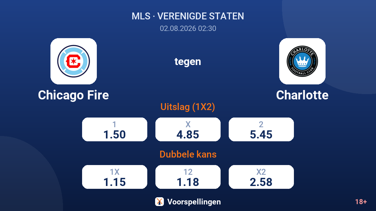 Chicago Fire tegen Charlotte — quoteringen