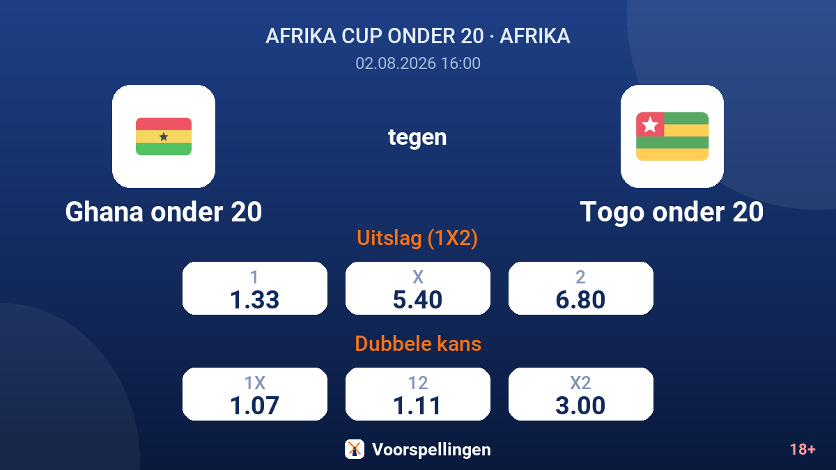Ghana onder 20 tegen Togo onder 20 — quoteringen