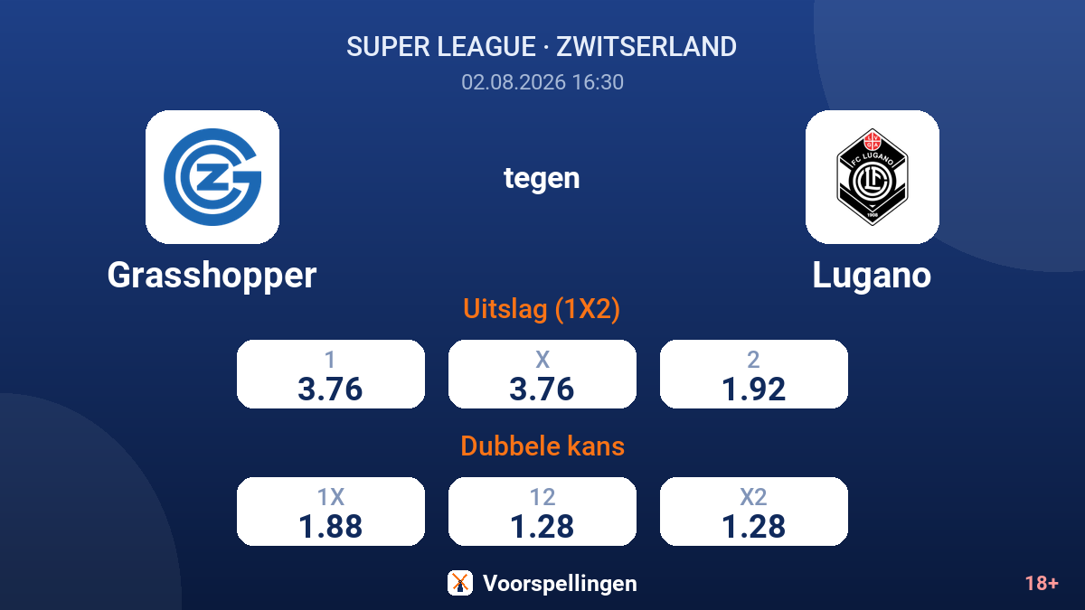 Grasshopper tegen Lugano — quoteringen