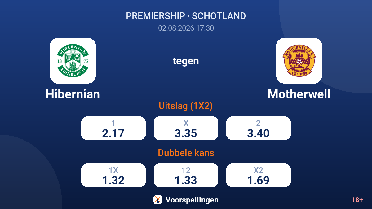 Hibernian tegen Motherwell — quoteringen