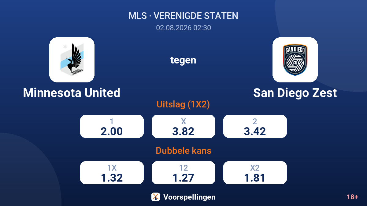 Minnesota United tegen San Diego Zest — quoteringen
