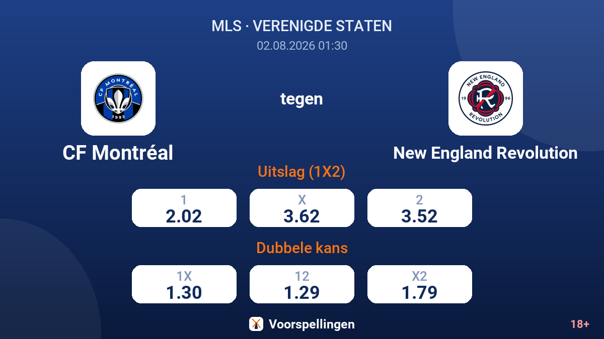 CF Montréal tegen New England Revolution — quoteringen