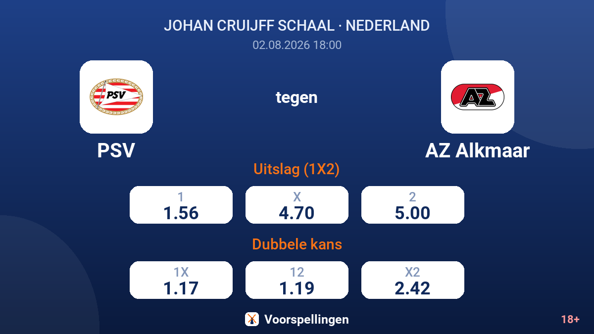 PSV tegen AZ Alkmaar — quoteringen