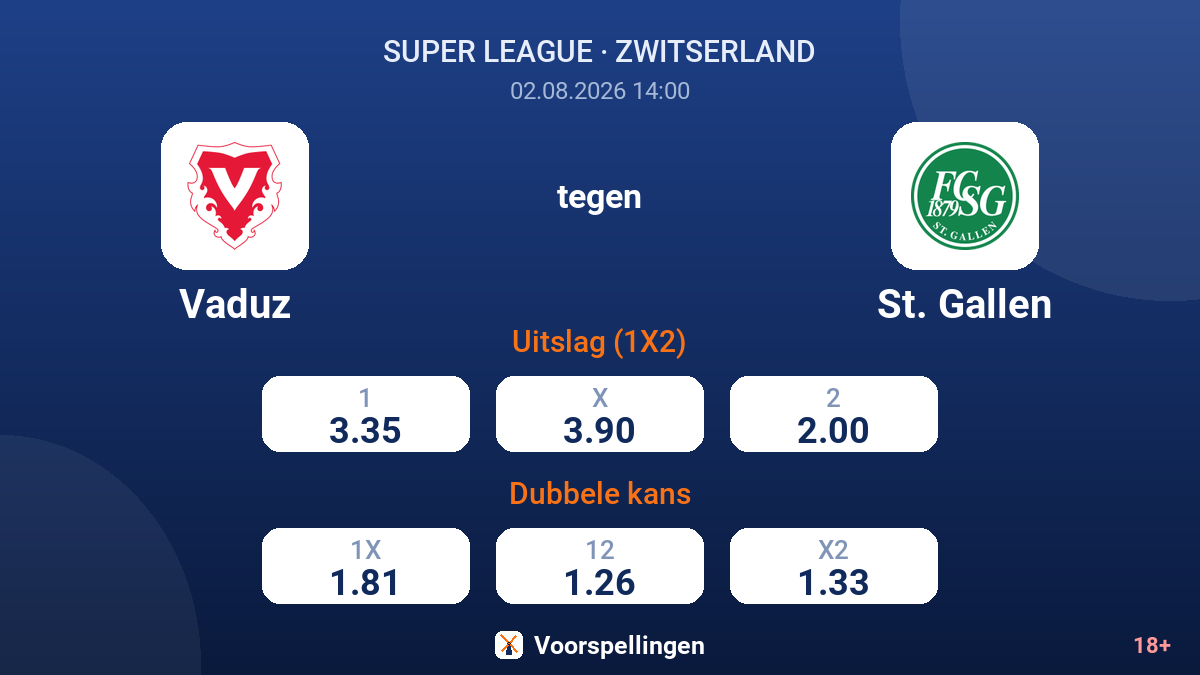 Vaduz tegen St. Gallen — quoteringen