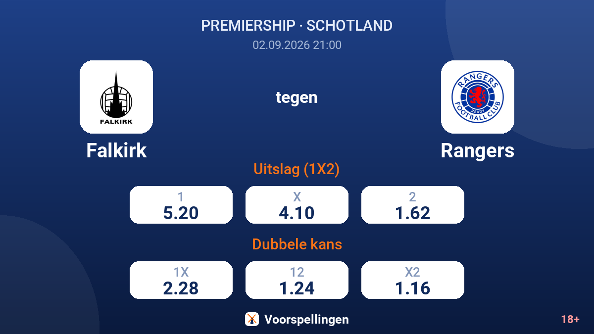 Falkirk - Rangers — quoteringen