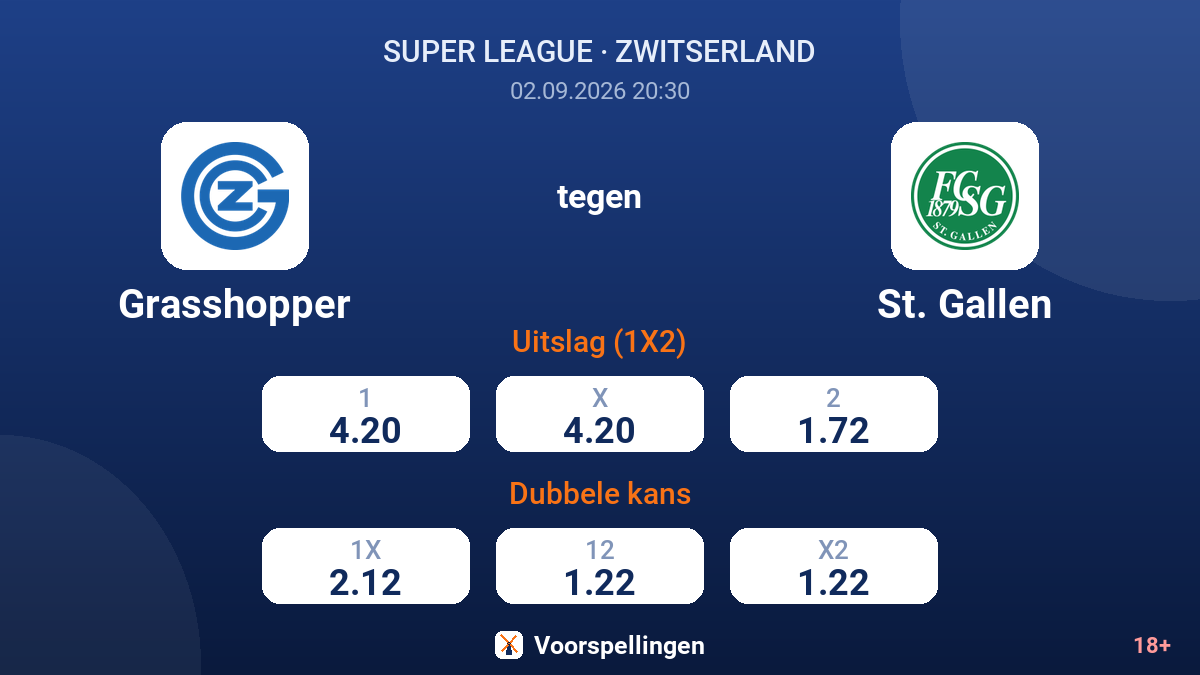 Grasshopper - St. Gallen — quoteringen