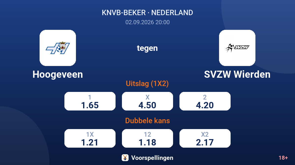 Hoogeveen - SVZW Wierden — quoteringen