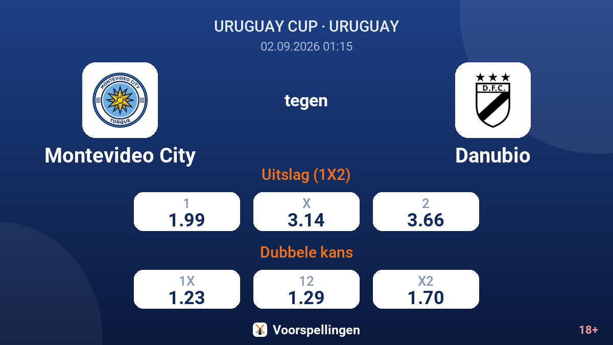 Montevideo City - Danubio — quoteringen