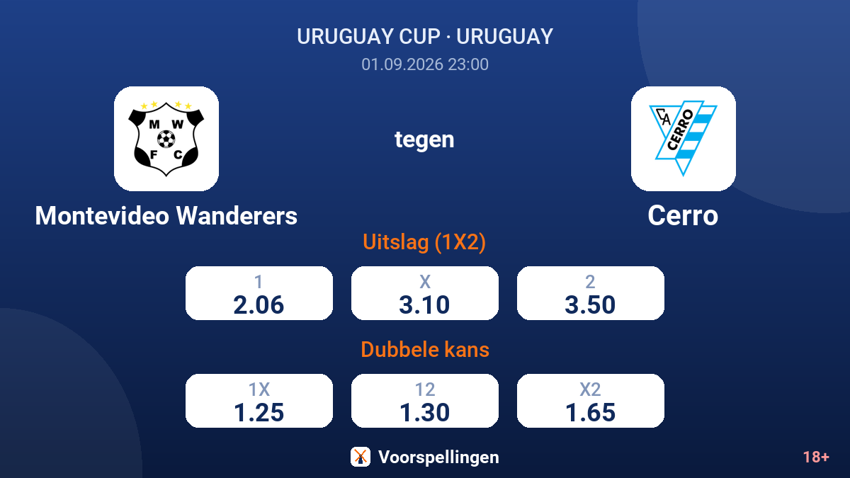 Montevideo Wanderers - Cerro — quoteringen