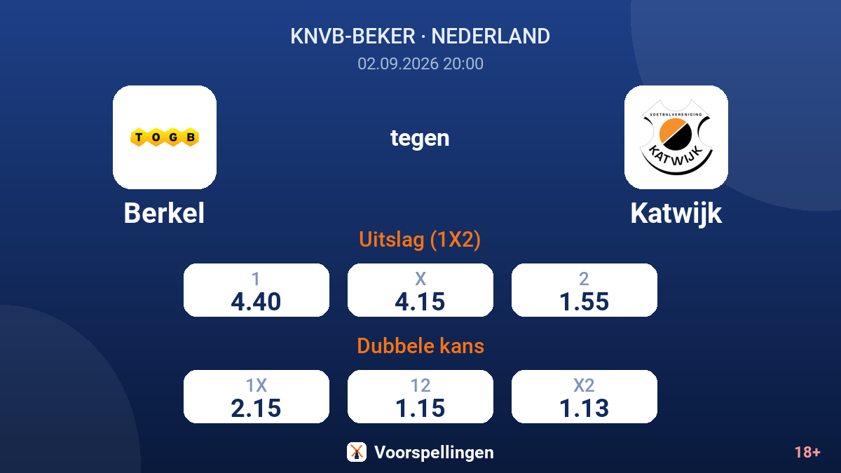 Berkel - Katwijk — quoteringen