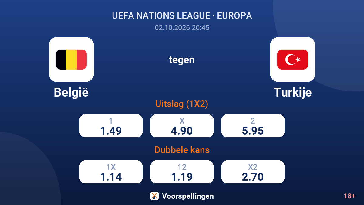 België - Turkije — quoteringen