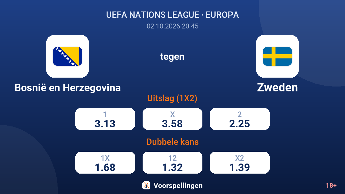 Bosnië en Herzegovina - Zweden — quoteringen