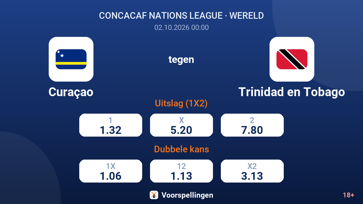 Curaçao - Trinidad en Tobago — quoteringen