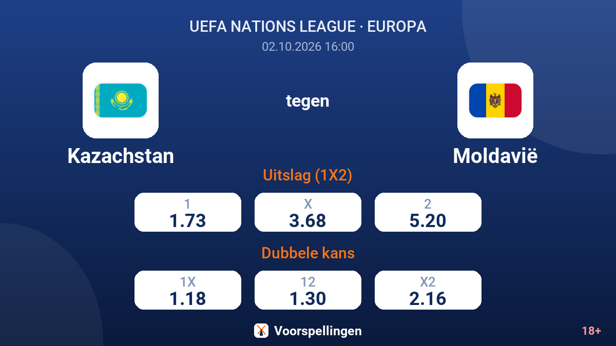 Kazachstan - Moldavië — quoteringen