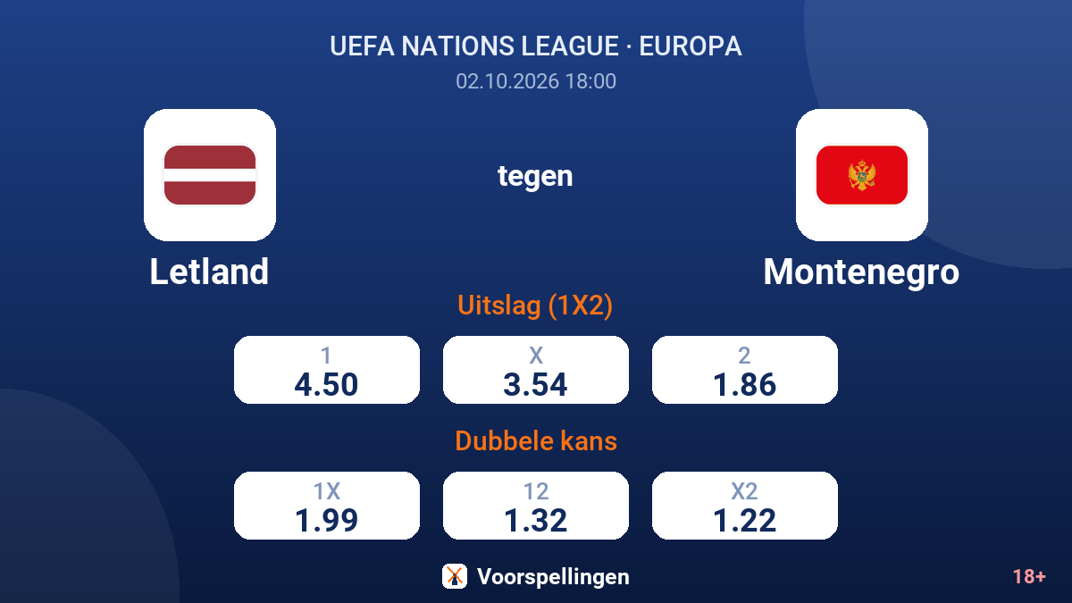 Letland - Montenegro — quoteringen
