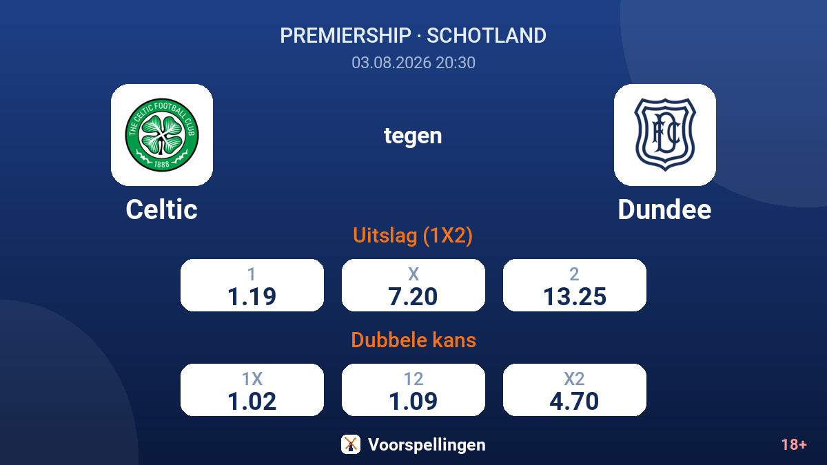 Celtic tegen Dundee — quoteringen
